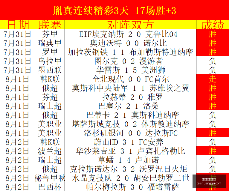 推荐,足球攻略周,法乙赛事前,百家乐在线官方网站,在线百家乐,百家乐游戏,线上博彩,真人百家乐,百家乐投注技巧,百家乐策略,线上娱乐,赌场游戏,百家乐注册,百家乐玩法