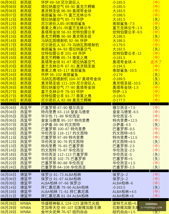 小西王牌欧,会杯来了,这场冲击一,百家乐在线官方网站,在线百家乐,百家乐游戏,线上博彩,真人百家乐,百家乐投注技巧,百家乐策略,线上娱乐,赌场游戏,百家乐注册,百家乐玩法