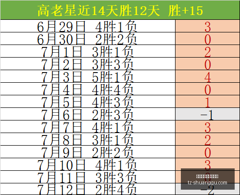 独家每日仅,场的十星皇,红爆爆收之,百家乐在线官方网站,在线百家乐,百家乐游戏,线上博彩,真人百家乐,百家乐投注技巧,百家乐策略,线上娱乐,赌场游戏,百家乐注册,百家乐玩法
