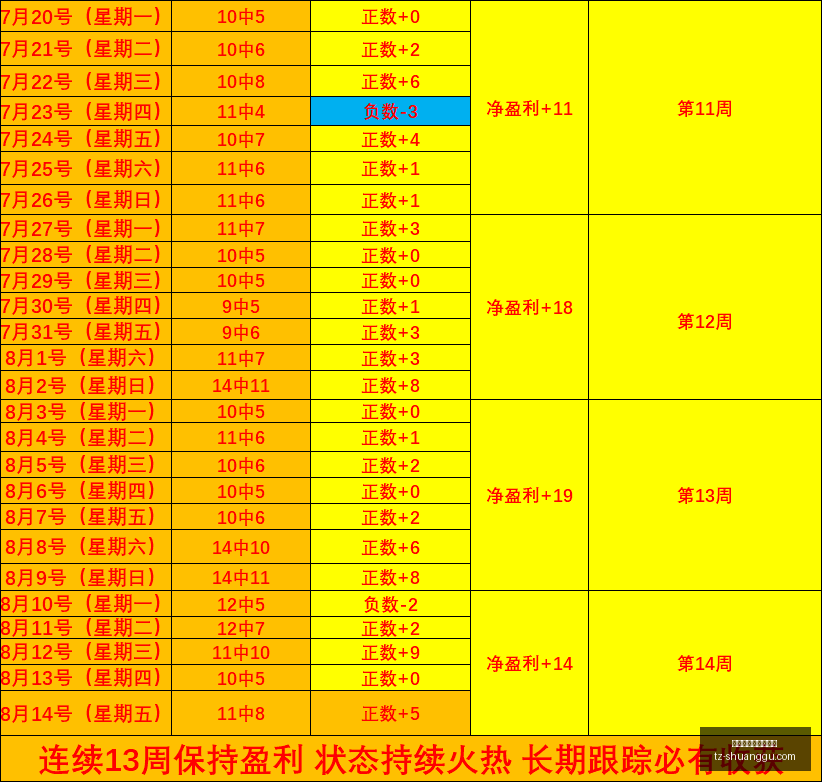火爆状态,精选攻略,稳中求胜秘,百家乐在线官方网站,在线百家乐,百家乐游戏,线上博彩,真人百家乐,百家乐投注技巧,百家乐策略,线上娱乐,赌场游戏,百家乐注册,百家乐玩法
