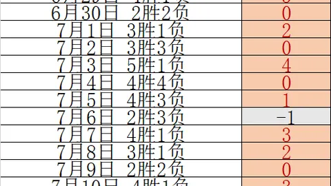 独家每日仅此1场的十星皇牌，红爆爆收之谜